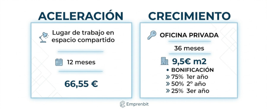 Modalidades de incubaci&oacute;n